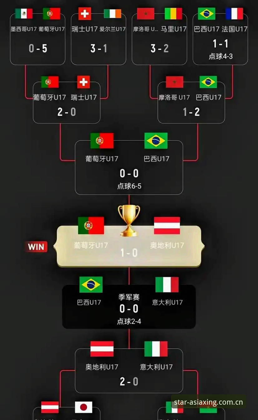 亚星官网最新版常见问题 U17世界杯抽签结果详解:中国男女足命运如何?
